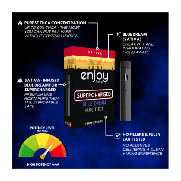 Blue Dream (Sativa) Pure THCA Live Rosin Disposable Vape for Supercharged - Image 2